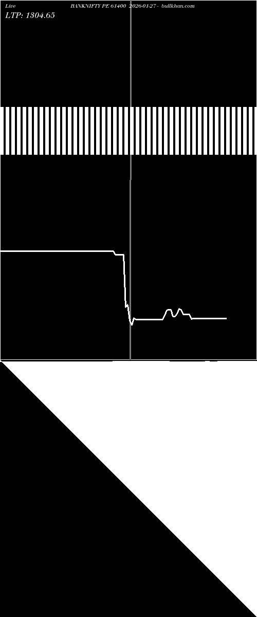  option chart BANKNIFTY PE 61400 2026-01-27 