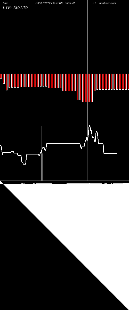  option chart BANKNIFTY PE 61400 2026-02-24 