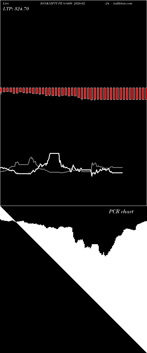  option chart BANKNIFTY PE 61400 2026-02-24 