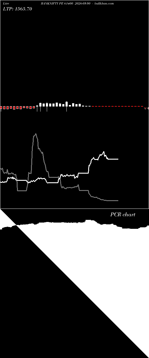  option chart BANKNIFTY PE 61400 2026-03-30 