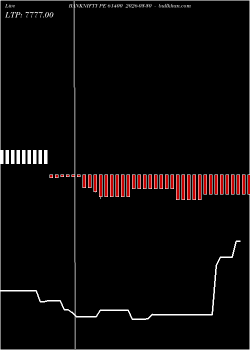  option chart BANKNIFTY PE 61400 2026-03-30 
