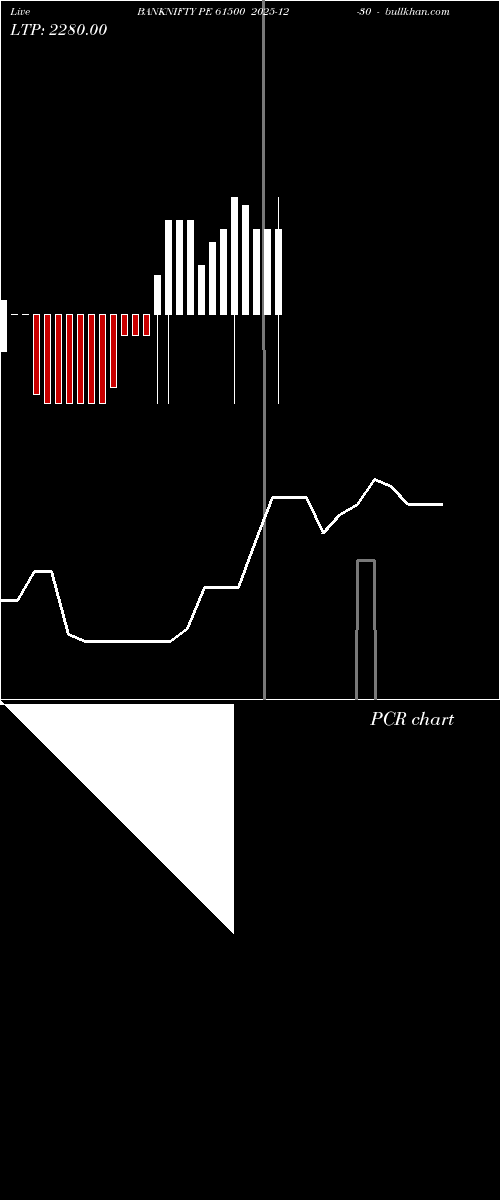  option chart BANKNIFTY PE 61500 2025-12-30 