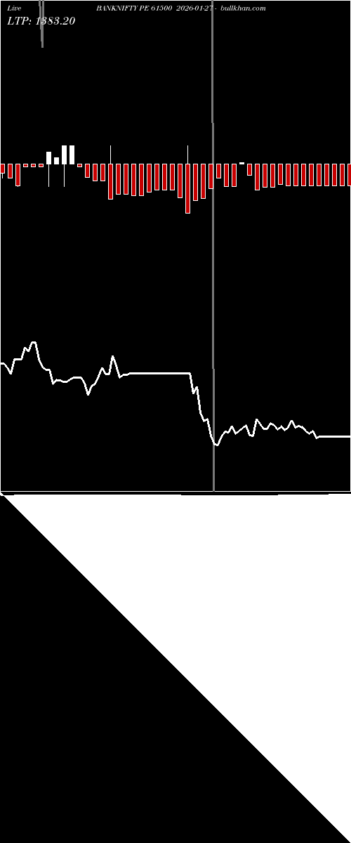  option chart BANKNIFTY PE 61500 2026-01-27 