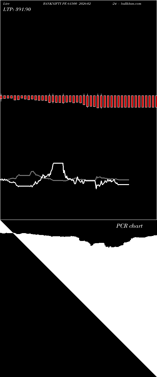  option chart BANKNIFTY PE 61500 2026-02-24 