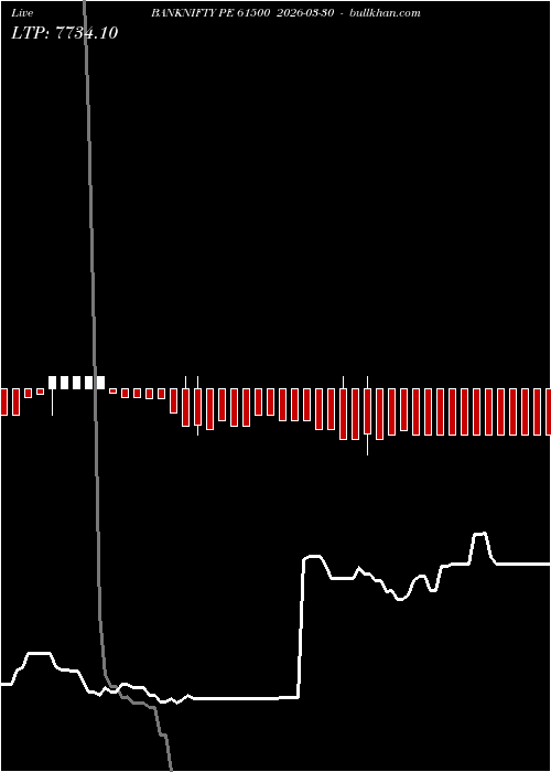  option chart BANKNIFTY PE 61500 2026-03-30 