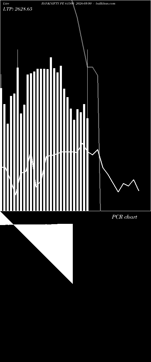  option chart BANKNIFTY PE 61500 2026-03-30 