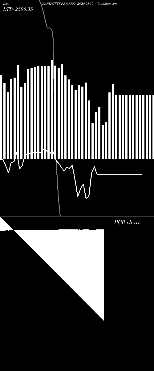  option chart BANKNIFTY PE 61500 2026-03-30 
