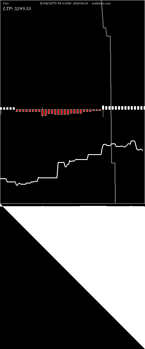  option chart BANKNIFTY PE 61500 2026-04-28 