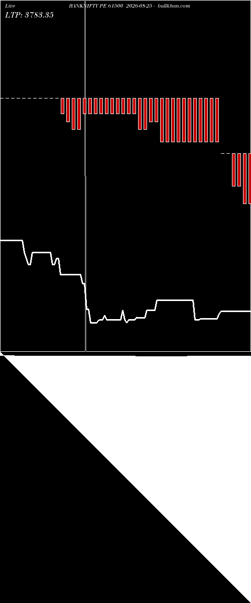  option chart BANKNIFTY PE 61500 2026-08-25 