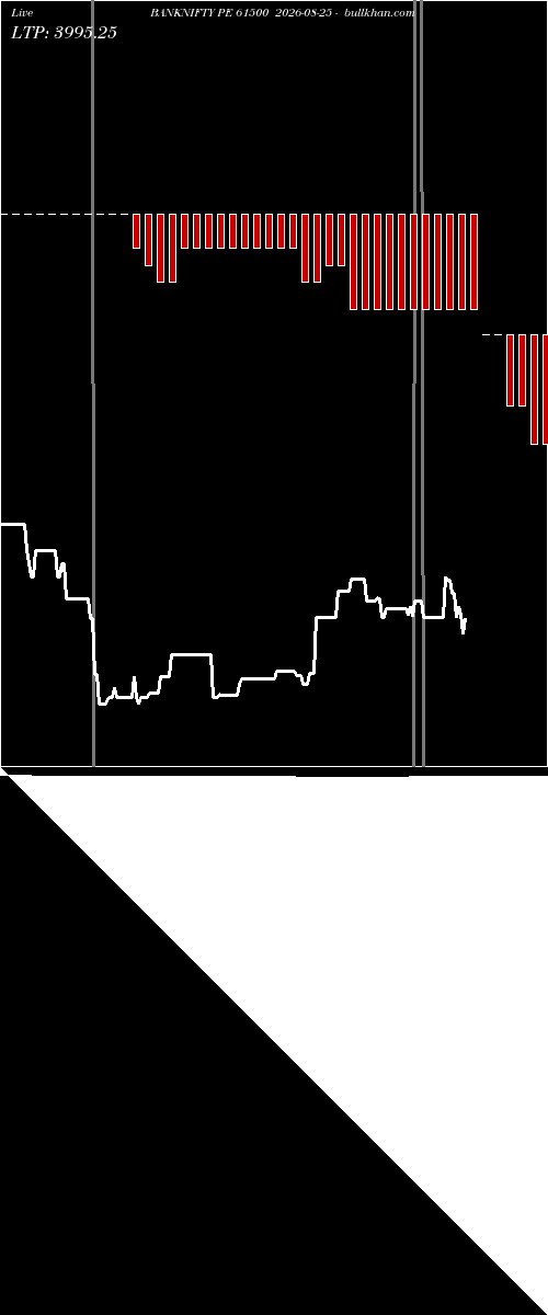  option chart BANKNIFTY PE 61500 2026-08-25 
