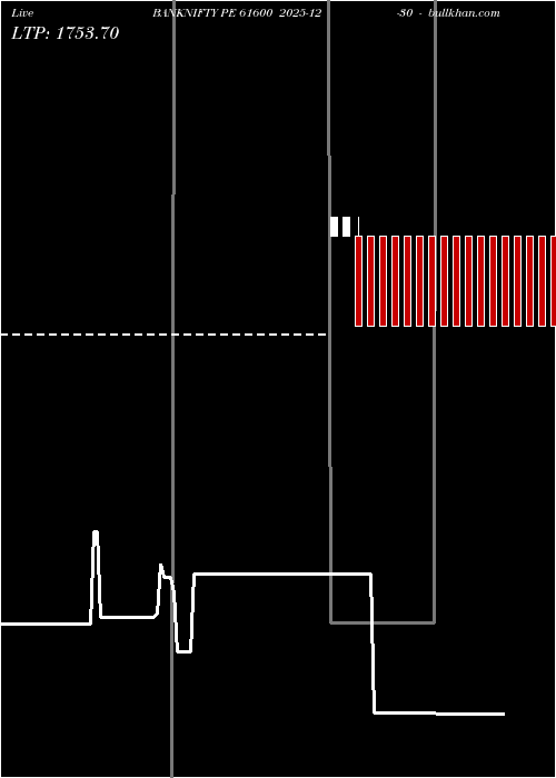 option chart BANKNIFTY PE 61600 2025-12-30 
