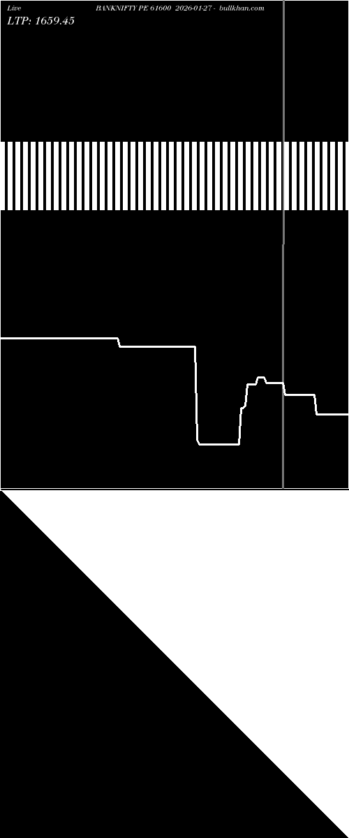  option chart BANKNIFTY PE 61600 2026-01-27 