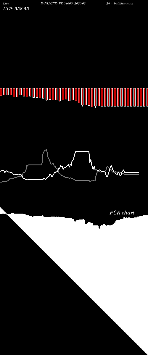  option chart BANKNIFTY PE 61600 2026-02-24 