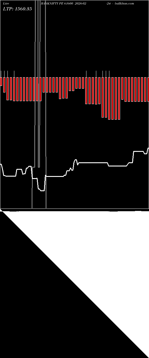  option chart BANKNIFTY PE 61600 2026-02-24 
