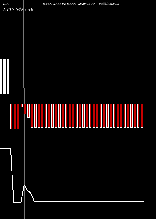  option chart BANKNIFTY PE 61600 2026-03-30 