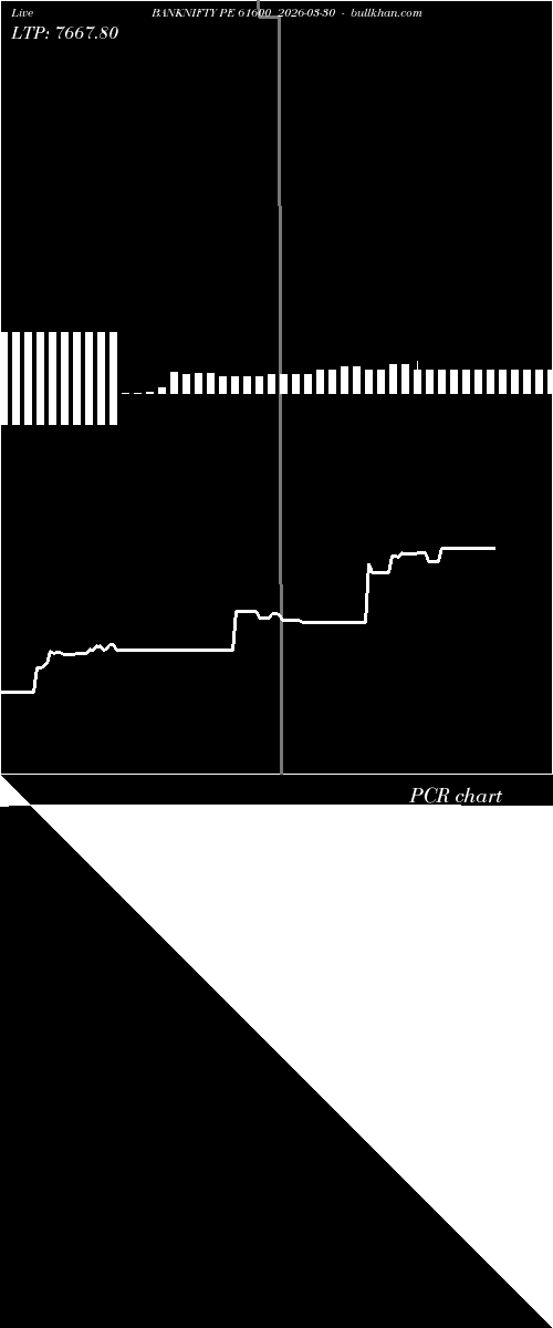  option chart BANKNIFTY PE 61600 2026-03-30 