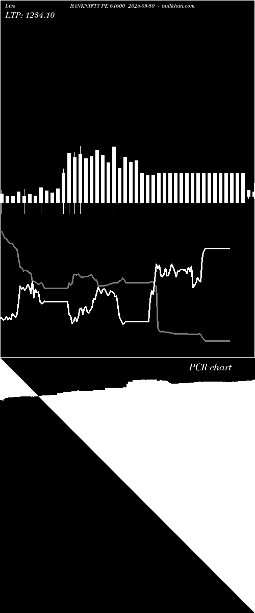  option chart BANKNIFTY PE 61600 2026-03-30 