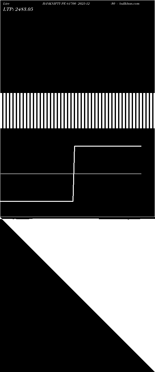  option chart BANKNIFTY PE 61700 2025-12-30 