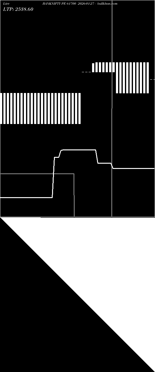  option chart BANKNIFTY PE 61700 2026-01-27 