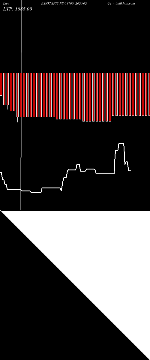  option chart BANKNIFTY PE 61700 2026-02-24 