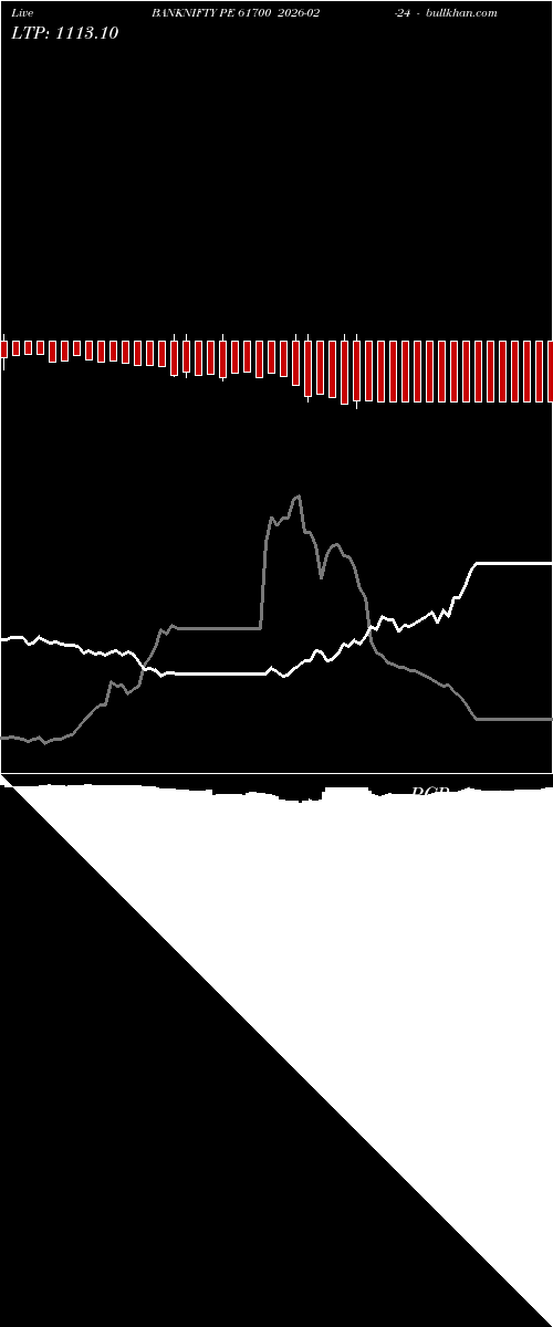  option chart BANKNIFTY PE 61700 2026-02-24 
