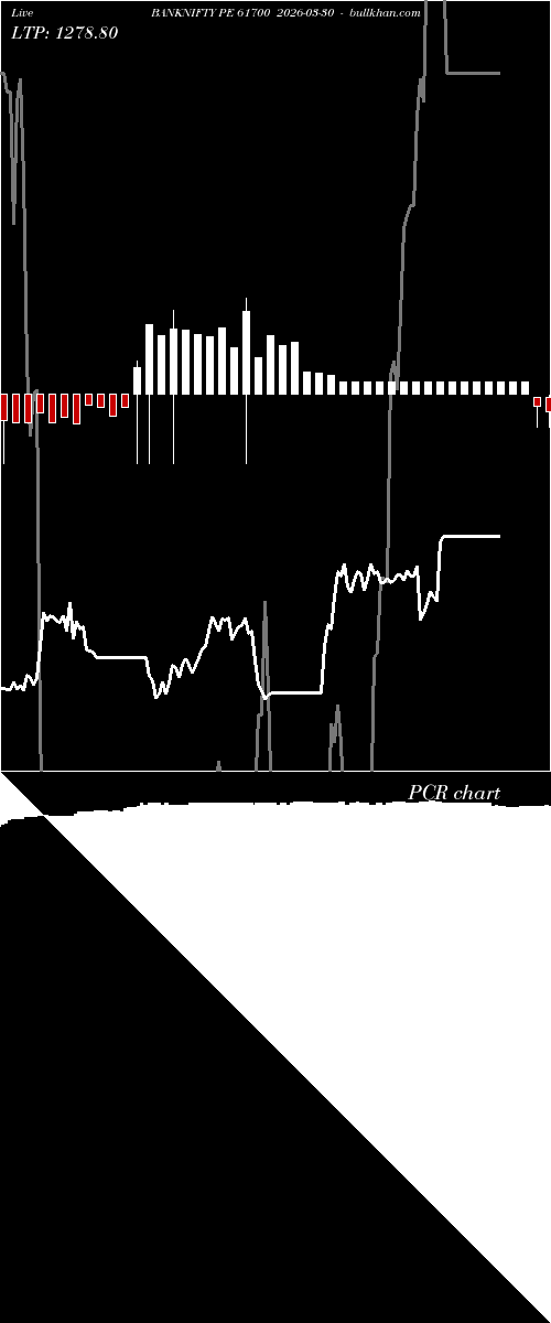  option chart BANKNIFTY PE 61700 2026-03-30 