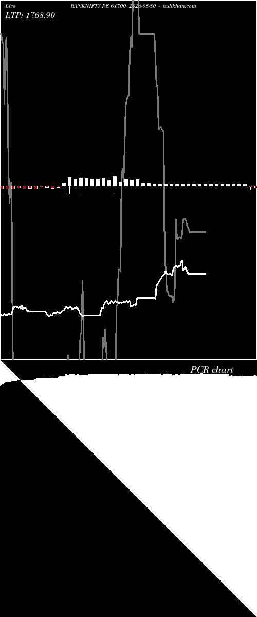  option chart BANKNIFTY PE 61700 2026-03-30 
