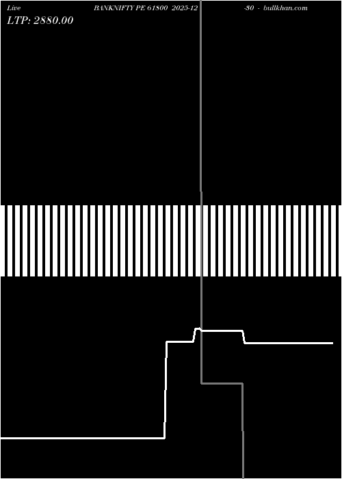  option chart BANKNIFTY PE 61800 2025-12-30 