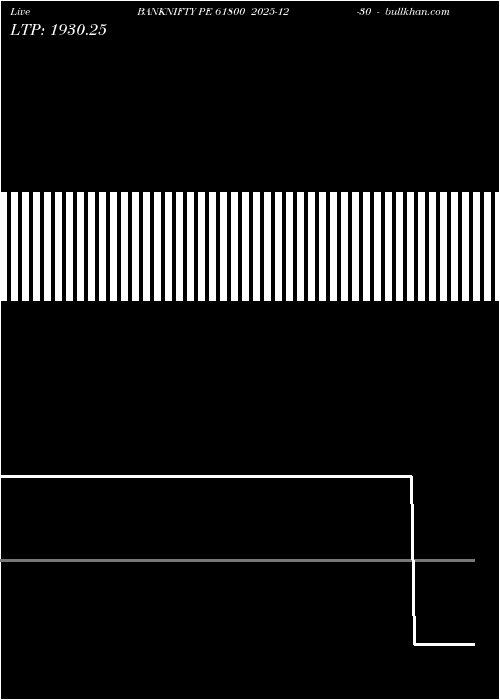  option chart BANKNIFTY PE 61800 2025-12-30 