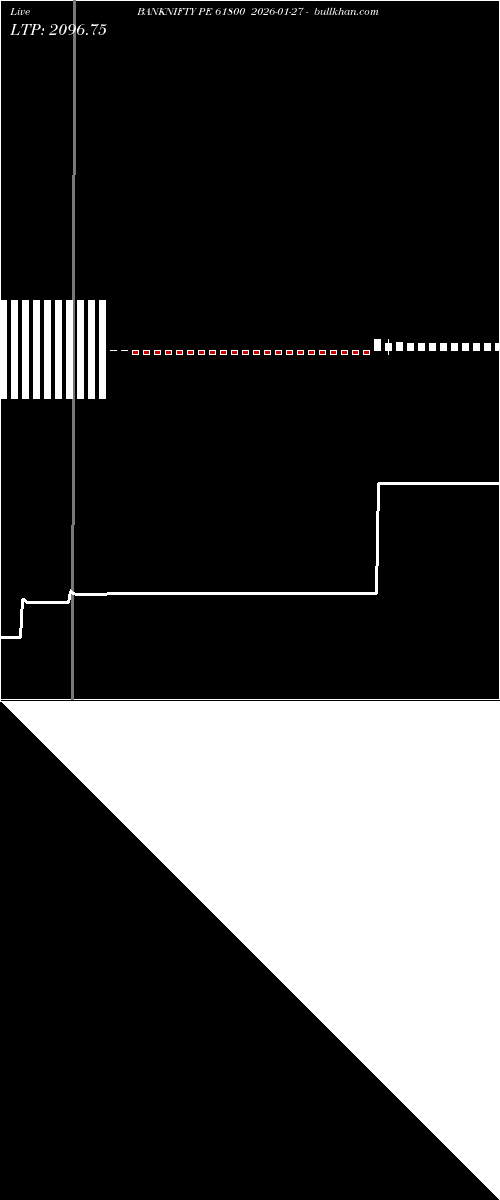  option chart BANKNIFTY PE 61800 2026-01-27 