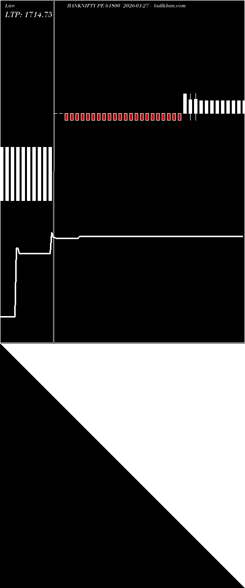  option chart BANKNIFTY PE 61800 2026-01-27 