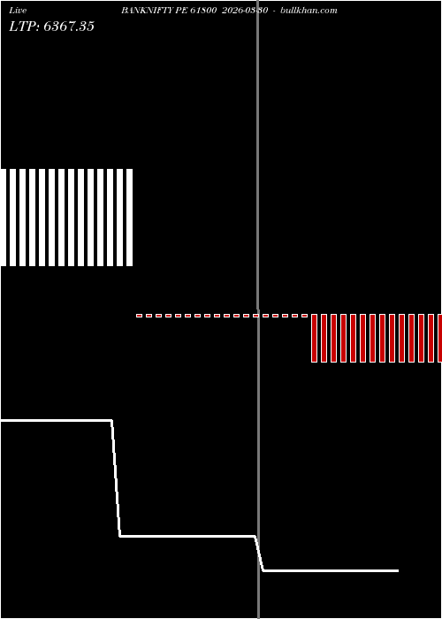  option chart BANKNIFTY PE 61800 2026-03-30 