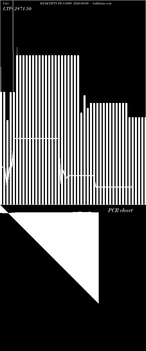  option chart BANKNIFTY PE 61800 2026-03-30 