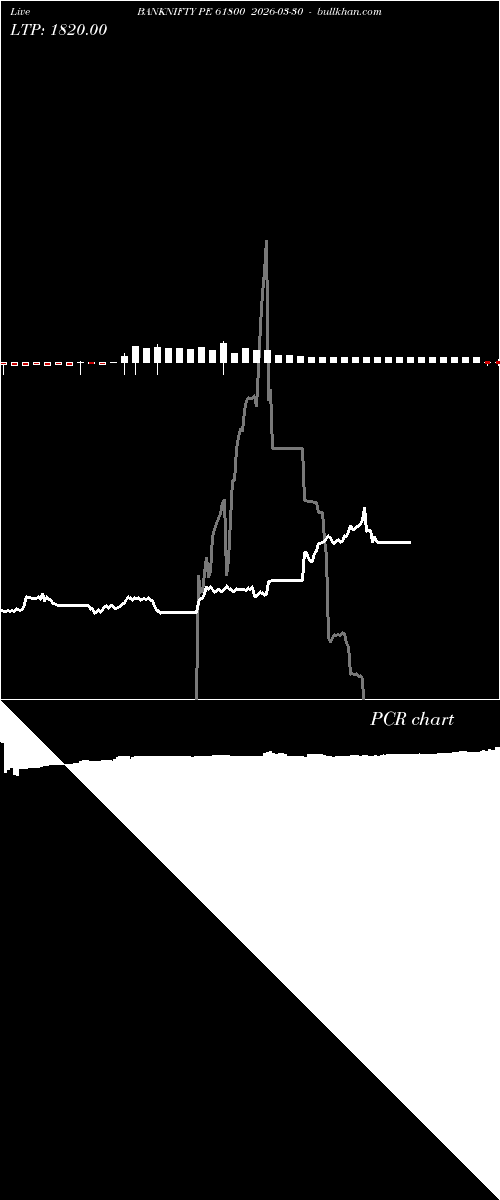  option chart BANKNIFTY PE 61800 2026-03-30 