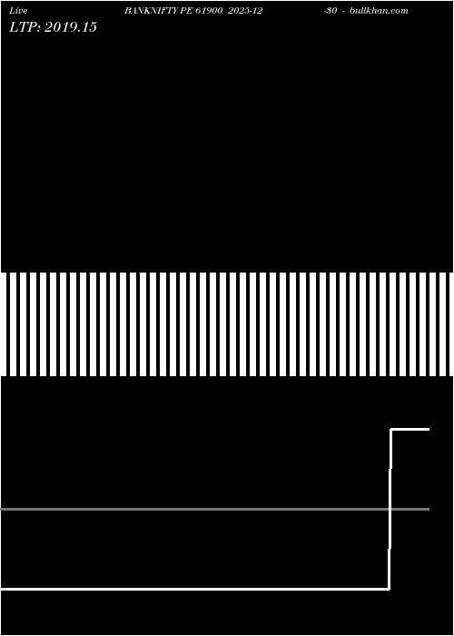  option chart BANKNIFTY PE 61900 2025-12-30 