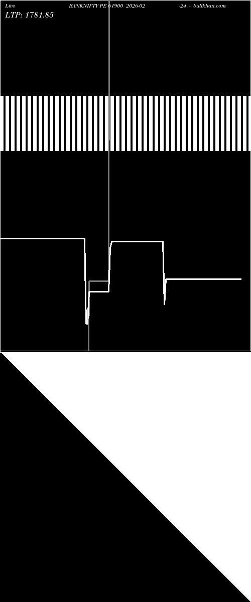  option chart BANKNIFTY PE 61900 2026-02-24 
