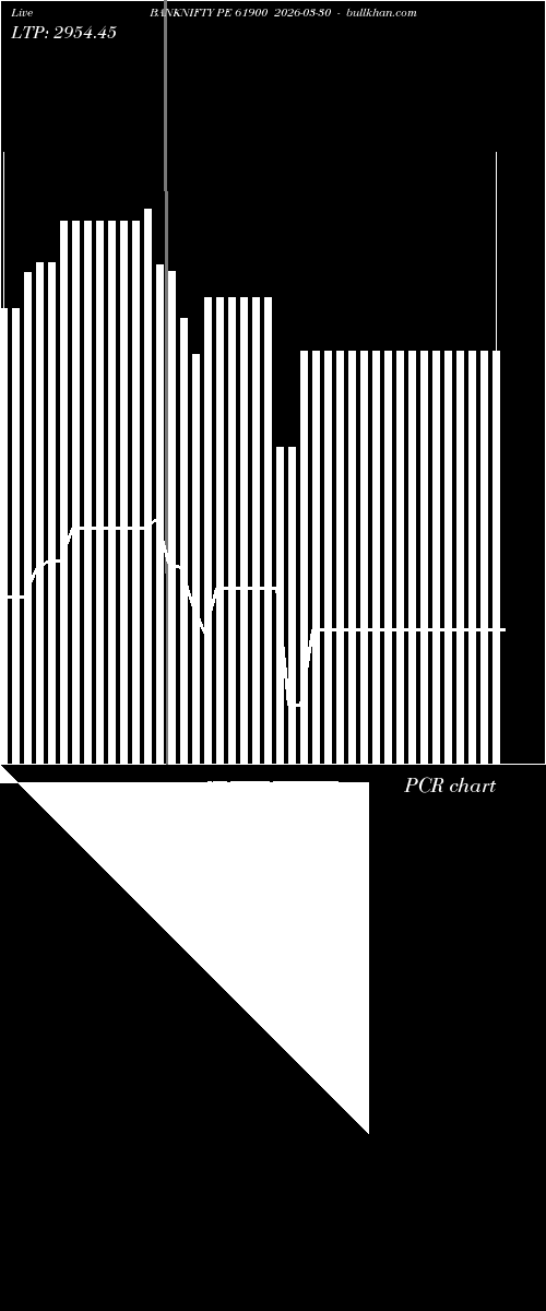  option chart BANKNIFTY PE 61900 2026-03-30 