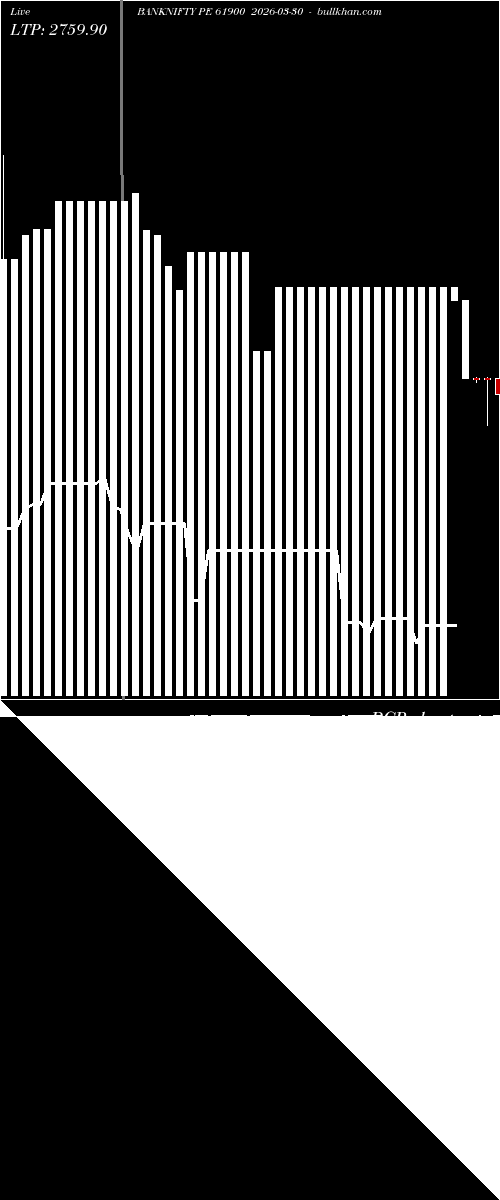  option chart BANKNIFTY PE 61900 2026-03-30 