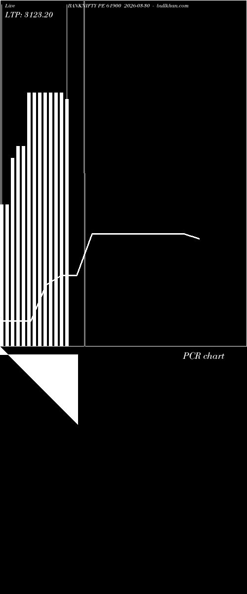 option chart BANKNIFTY PE 61900 2026-03-30 