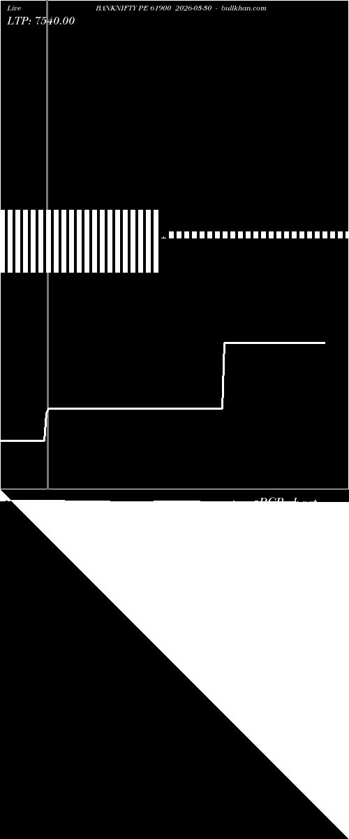  option chart BANKNIFTY PE 61900 2026-03-30 