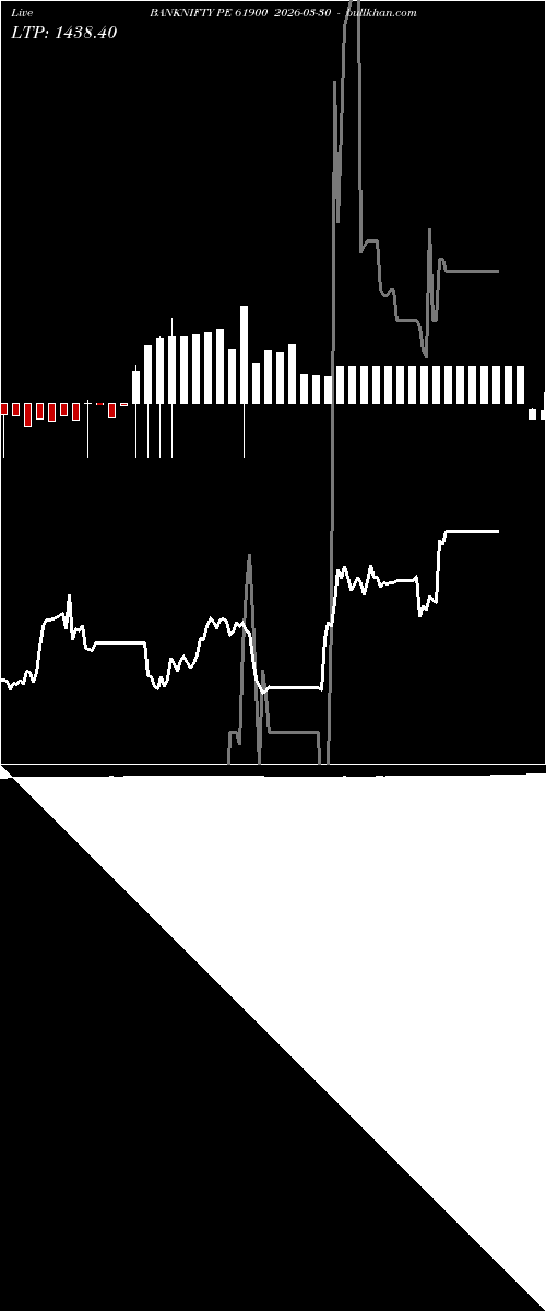  option chart BANKNIFTY PE 61900 2026-03-30 