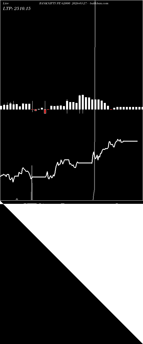  option chart BANKNIFTY PE 62000 2026-01-27 