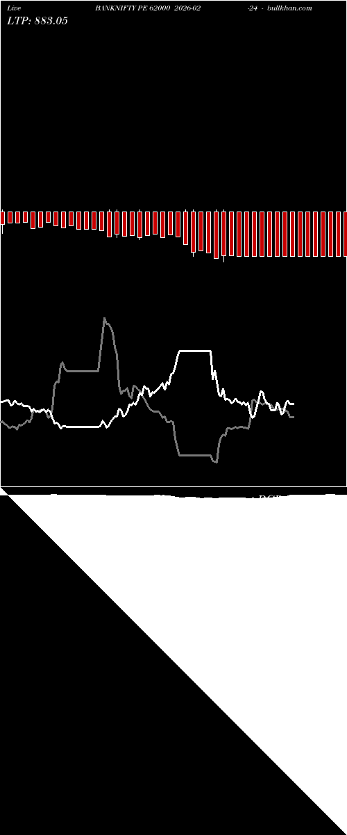  option chart BANKNIFTY PE 62000 2026-02-24 