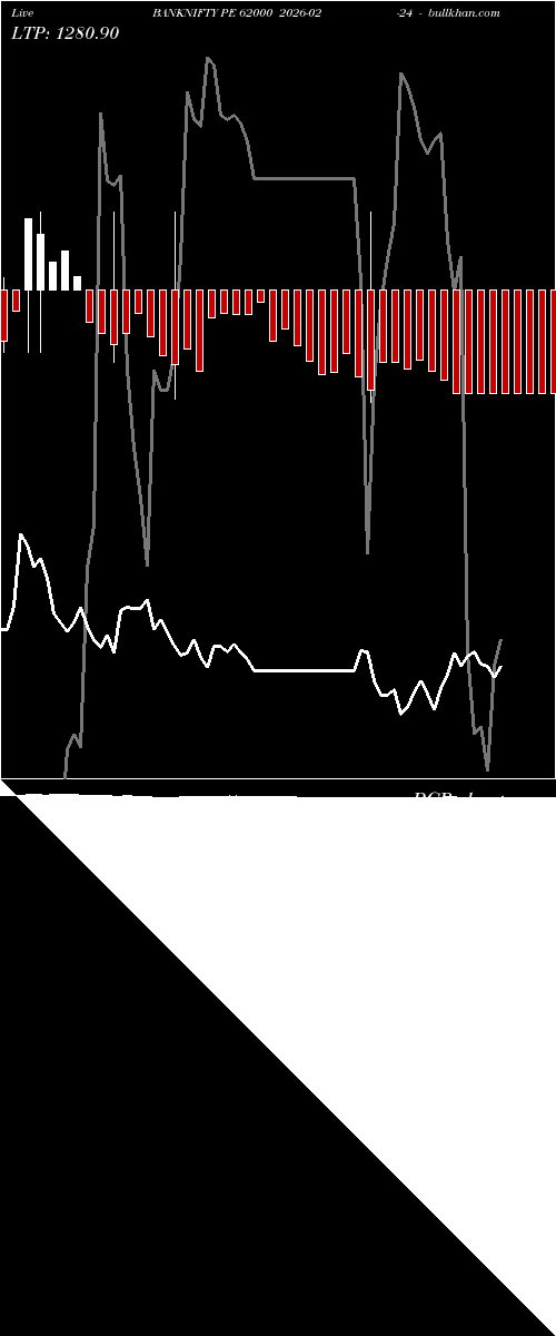  option chart BANKNIFTY PE 62000 2026-02-24 