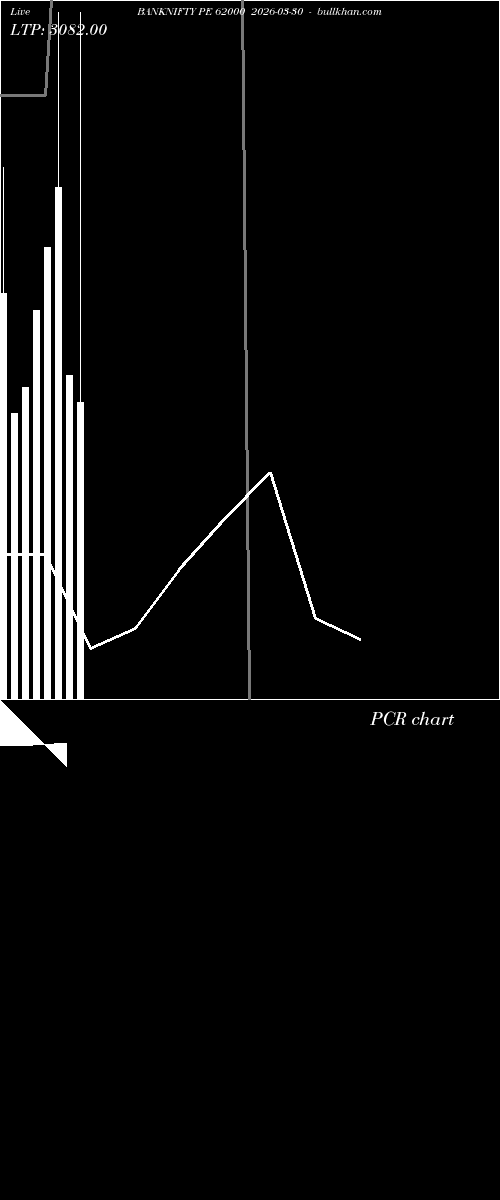  option chart BANKNIFTY PE 62000 2026-03-30 