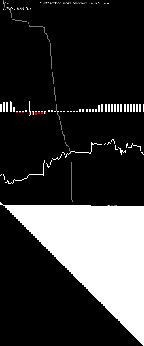  option chart BANKNIFTY PE 62000 2026-04-28 