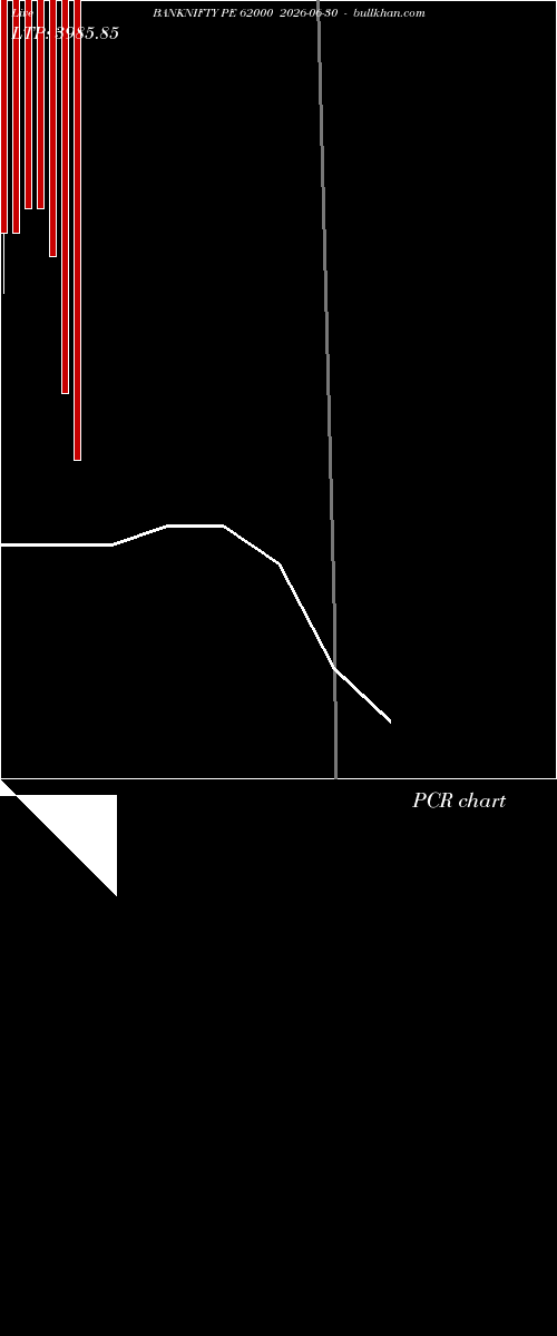  option chart BANKNIFTY PE 62000 2026-06-30 