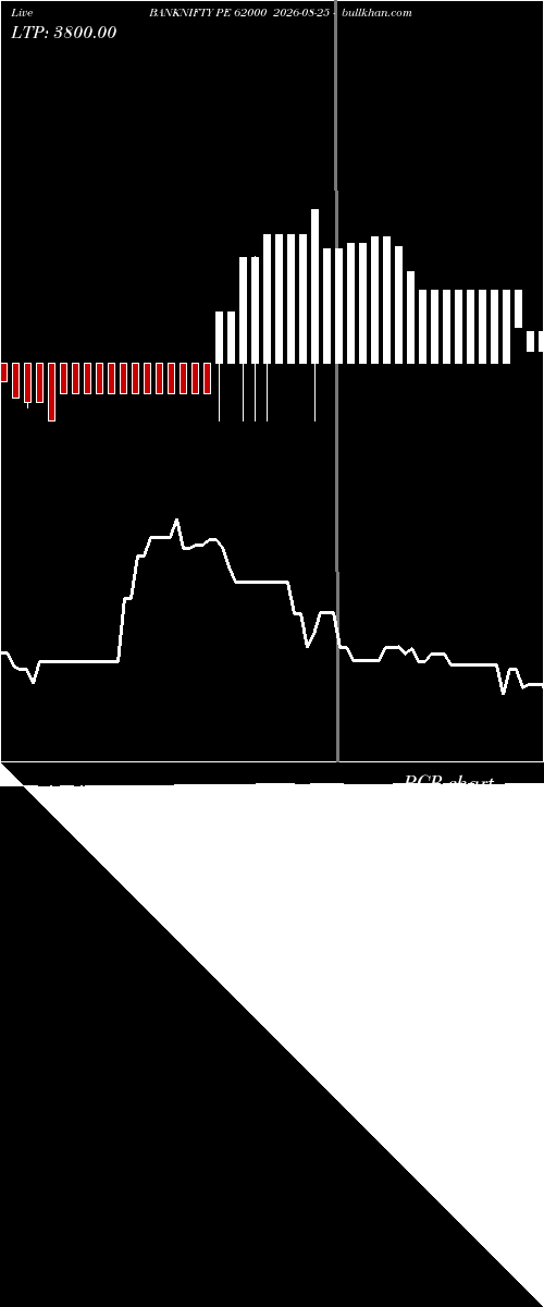  option chart BANKNIFTY PE 62000 2026-08-25 
