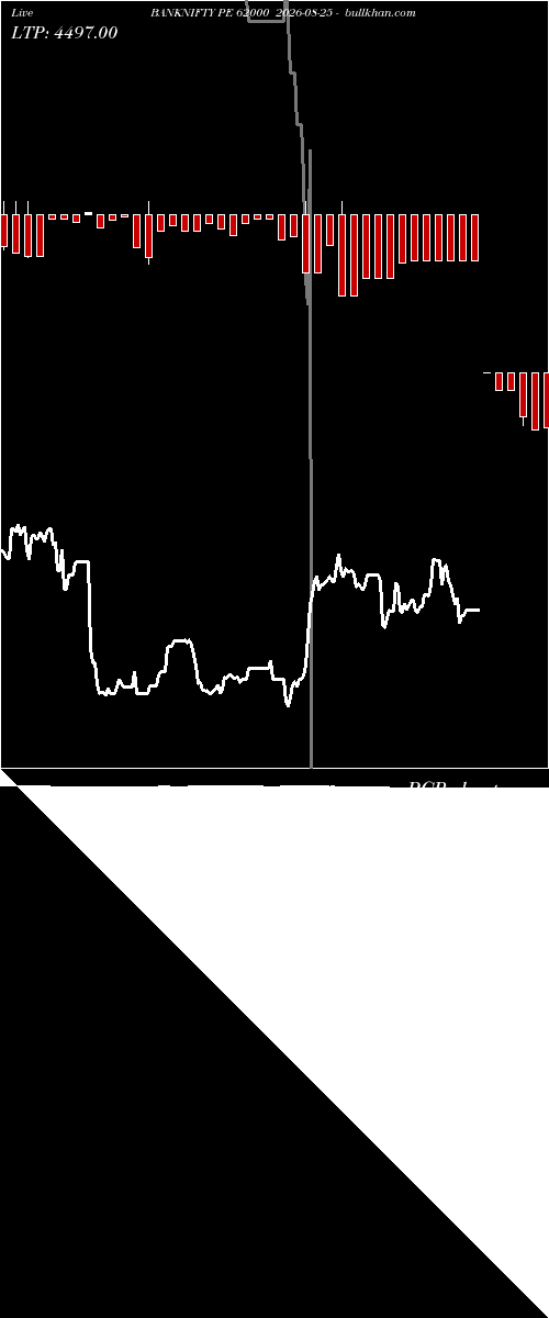  option chart BANKNIFTY PE 62000 2026-08-25 
