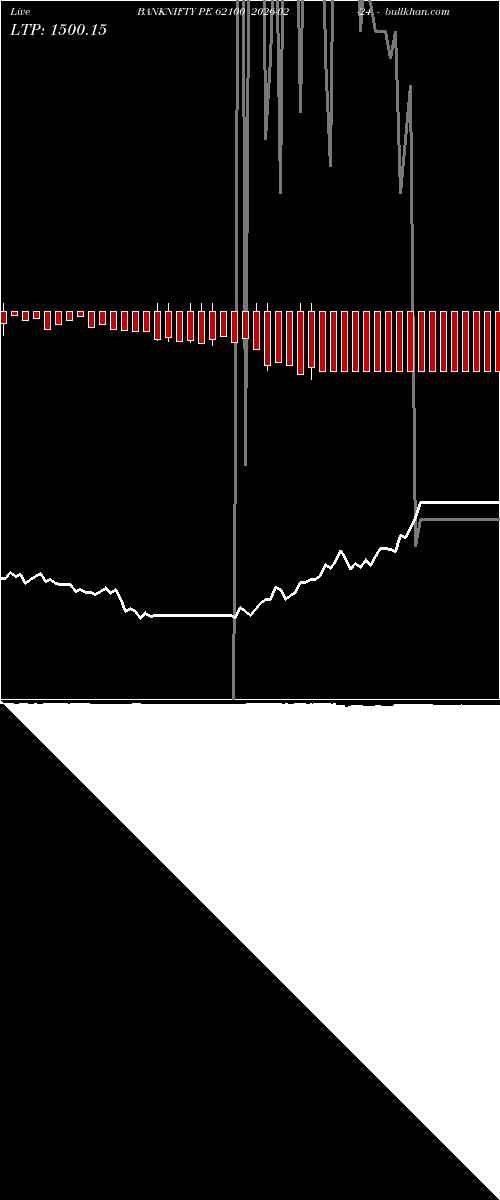  option chart BANKNIFTY PE 62100 2026-02-24 